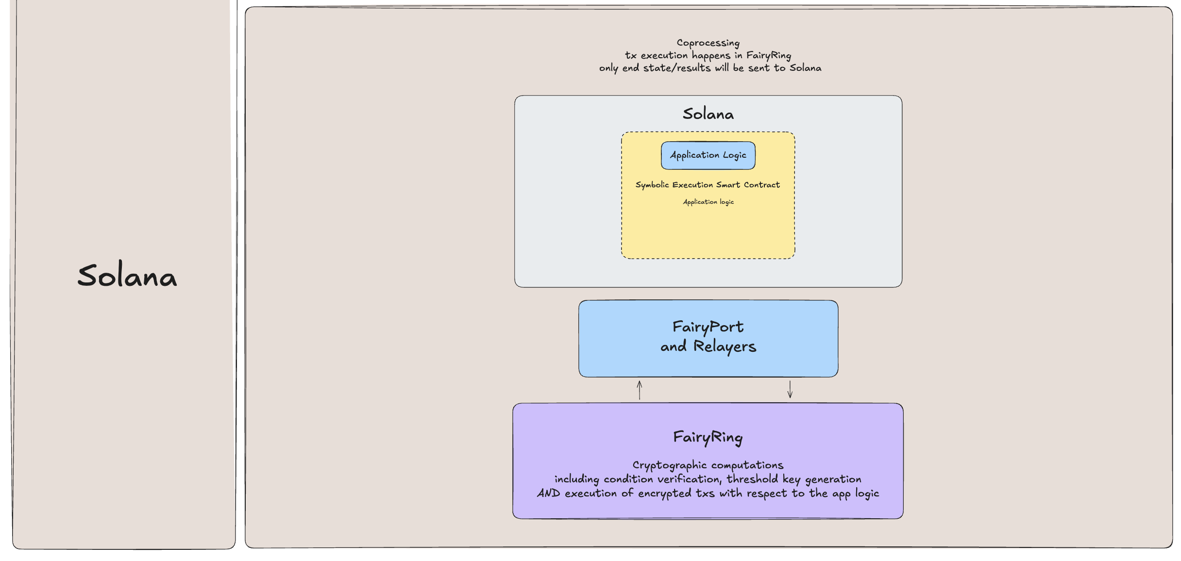 Solana Schematic